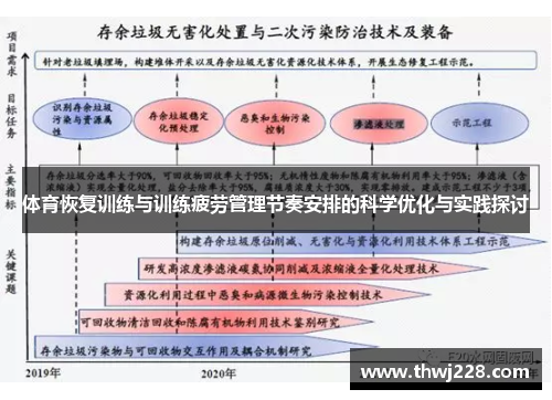体育恢复训练与训练疲劳管理节奏安排的科学优化与实践探讨